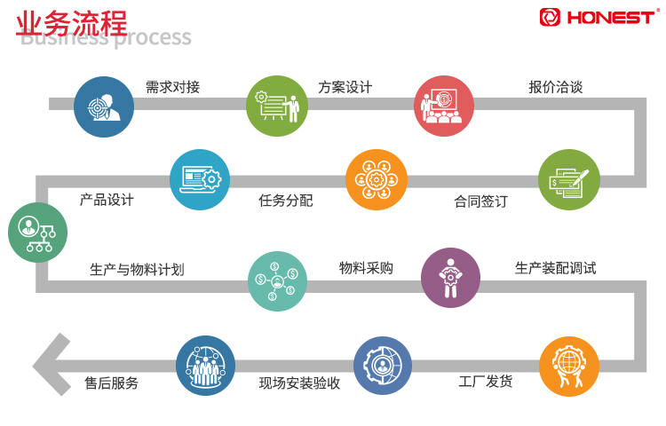 澳门世界杯业务流