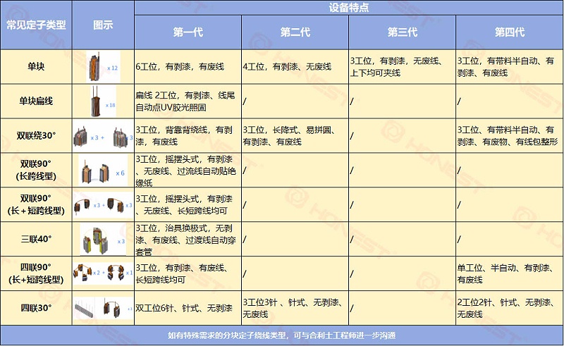 图表