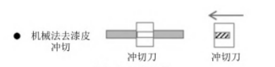 冲压