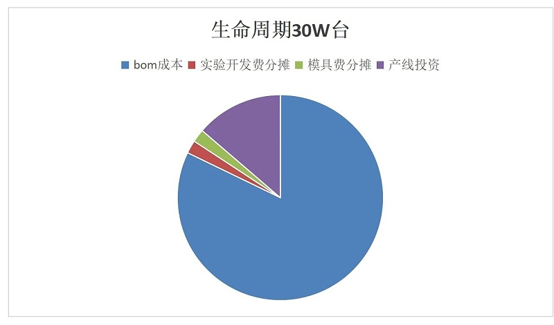 网图